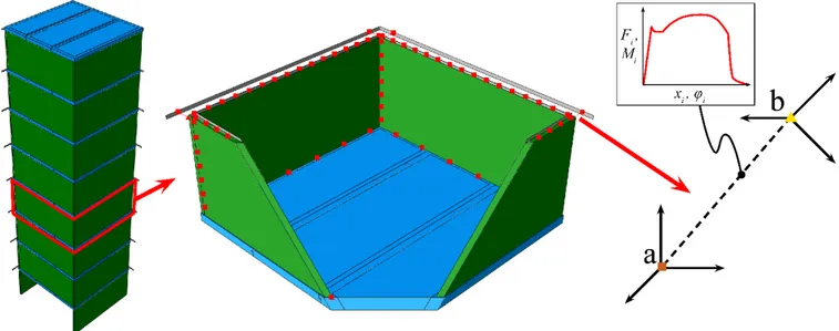 Figure 1: Model of the bay, a single storey and a single connector element 