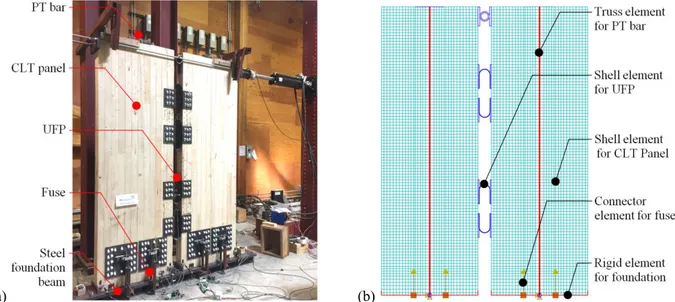 Figure 1: Coupled Pres-Lam CLT Shear Wall with Fuses and UFPs: (a) Tested Specimen; and (b) FE model  