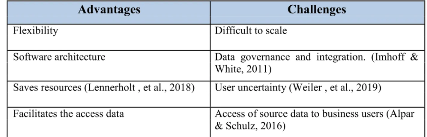 Figure 1. Explanation for SST attributes (author’s work) 