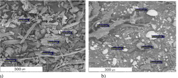 Figure  6.  Daily  covering  materials  consisting  from  HS  bonded  fibre  matrix  (a)  and  waste  paper (b)