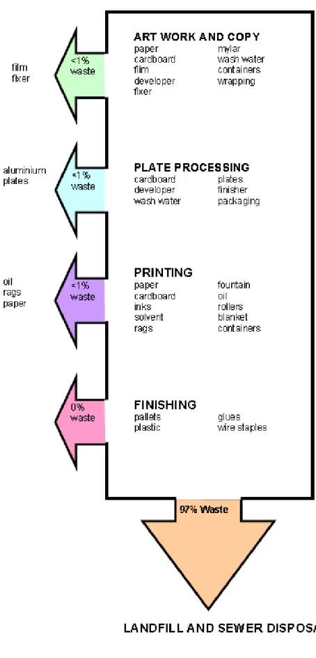 Figure 2. A Wasteful Printer’s Profile. 
