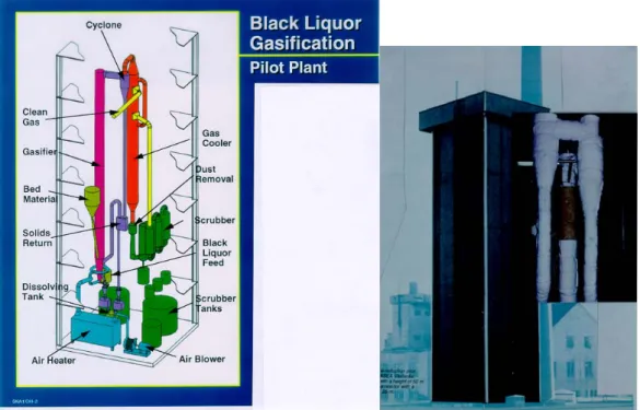 Figure 3. Black liquor pilot gasification plant at ABB in Västerås using a CFB technique with  direct caustization