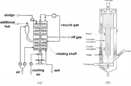 Figure  I. Multiple hearth furnace (a)  [4} and a fluidized bed combus/or (b). 