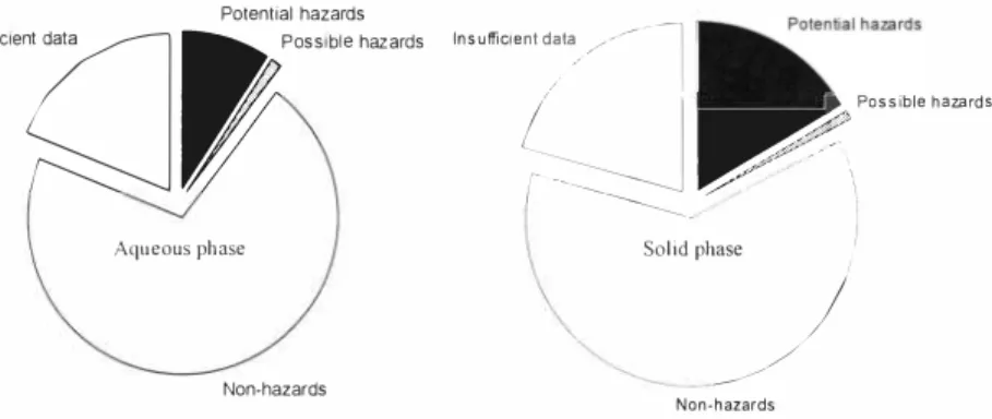 Figure 2.  Outcome of the hazard identification and ranking procedure. 