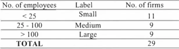 Table I.  Company size. 