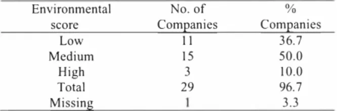 Table 3. Environmental performance, statistical analysis. 