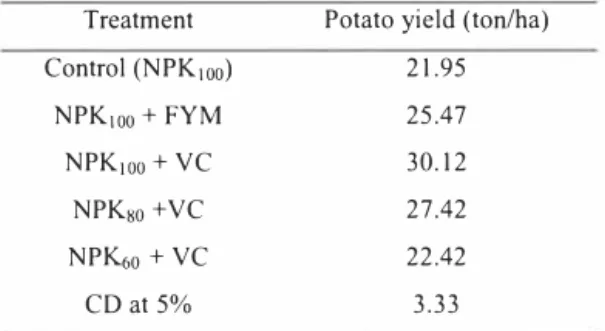 Table 3.  Effect of  vermicomposted fly ash on yield of potato. 