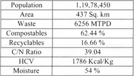 Table I. Waste Generation Rates,  Composition and Characterisation of MSW in greater  Mumbai