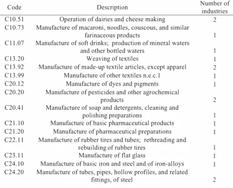 Table  I  shows the classification of the  industrial  activities selected  in  the  South of Rio de  Janeiro State (SRJ)