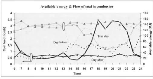 Table 8.  Limits/or pollutants in emissionsfi'0/11 incinerators. 