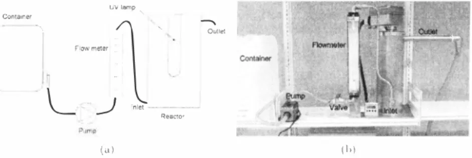 Figure J: Diagram (a) and photo (b) of the experimental set-up. 