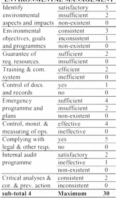 Table 5.· Functional Assessment Matrix [5] 