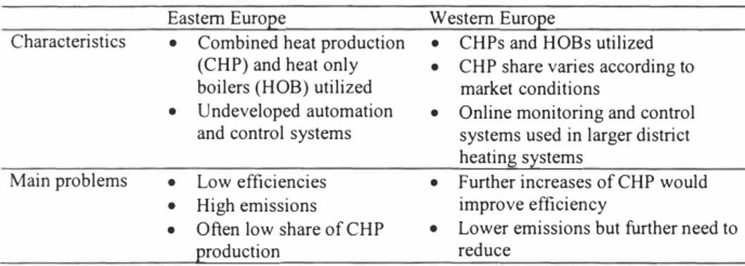 Table 1.  Technical differences in heat production between Eastern and Western Europe