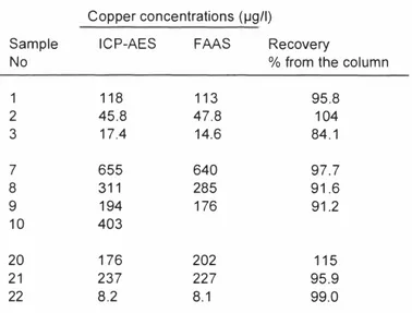 Table 2.  C opp er concentrations in tap waters from the Uppsala region 