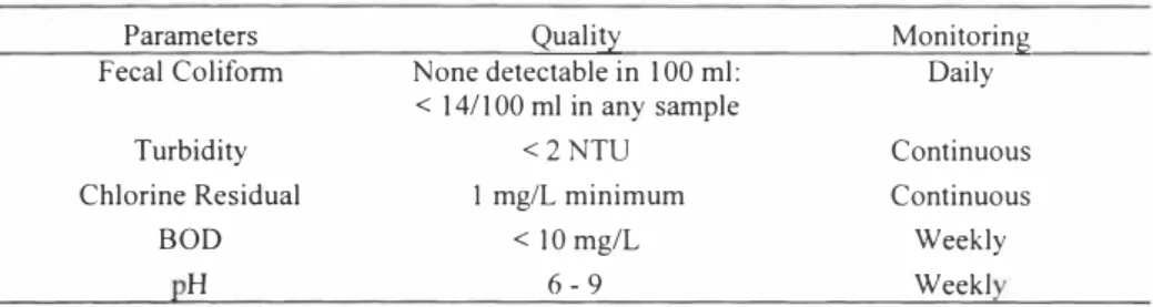 Figure  3  shows  the  main  biological  processes  presents  in  the  phyto-depuration  treatment  plants  [2,  5,  6,  12,  16]