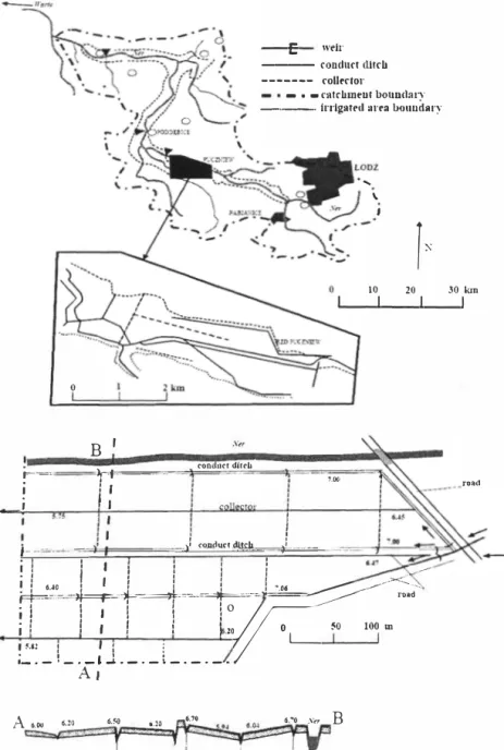 Figure 2. Ner river drainage catchment,  range and scheme ofirrigation system [10,1l]