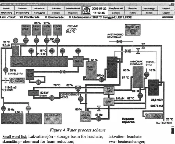Figure 4  Water process scheme 