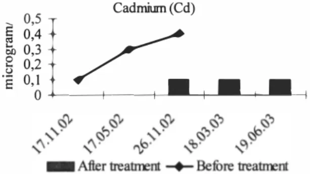 Figure 7.3. Copper (Cu) 