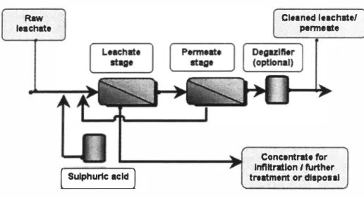 Figure 6. Process flow sheet - 2 stages 