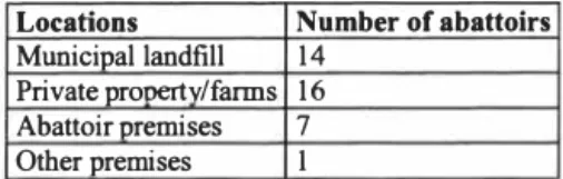 Table I:  Locations for burying condemned products  Locations  Number of abattoirs  Municipal landfill  14 