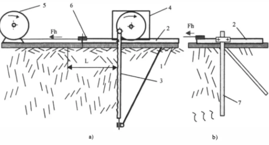 Figure 2. Investigation of specific energy for rootfelt partitioning.  a) Oscillating saw,  b) Blade,  I-anchored platform, 2 - trolley, 3 - saw, 4 - electric motor for saw oscillation, 