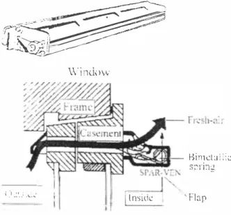 Fig. S Automatic temperature controlled resb-air ventilator 