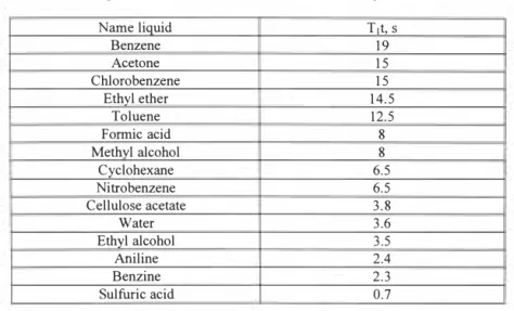 Table 2. The spontaneous relaxation time T1 the different liquids. 