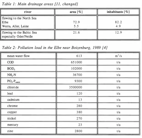 Table  1 :  Main drainage areas {1 1, changed} 