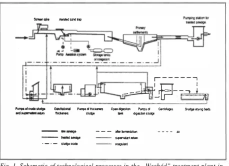 Fig.  1.  Schematic of technological processes in the., Wsch6d&#34; treatment plant in  Gdansk