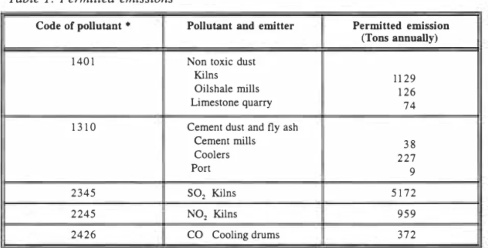 Table 1: Permitted emissions 