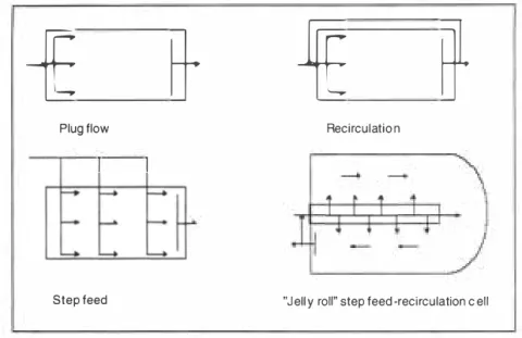 Fig.  1: Basic flow patterns for constructed wetlands.  (After Steiner and Freeman)  The substrate determines the hydraulic load allowed without channels forming  or  overland flow both of which  cause  decreased  treatment  efficiency