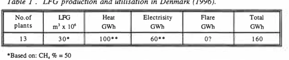 Table  I  .  LFG production and utilisation in Denmark (1996). 