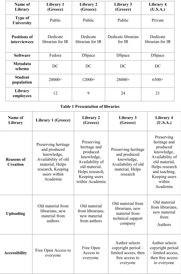 Table 1 Presentation of libraries  Name of 