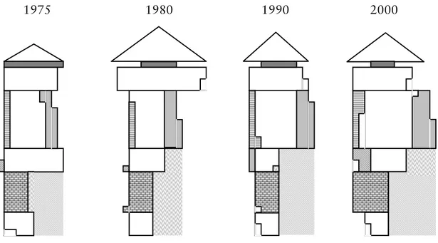 Figur 1. En innehållsbestämning av texter 1975–2000. 
