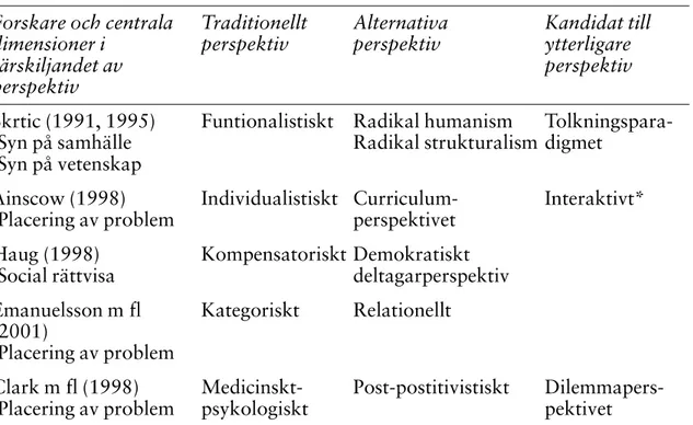 Tabell 2. Olika förslag till grundläggande perspektiv. Forskare och centrala 