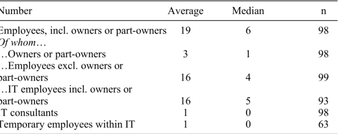 Table 3. Average number of employees, totally, per group, and focusing on IT.  