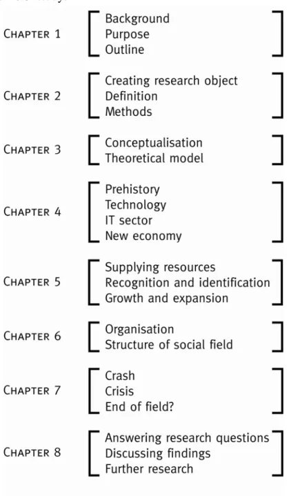 Figure 1.1. Outline of study. 