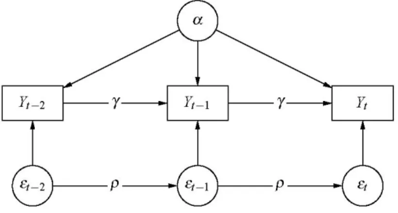 Figure 2.3. A dynamic statistical model. 