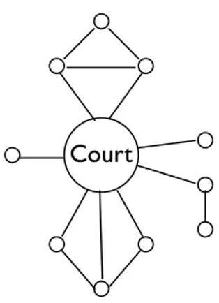 Figure 6.7. The structure of trust in the Swedish industrial relations system.