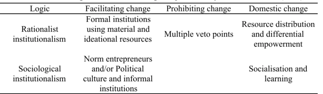 Table 9.1 Different logics of domestic change, as presented by Börzel and Risse (2003)