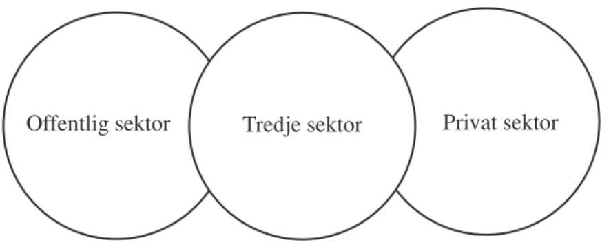 Figur 2: Tre ekonomiska sektorer.                                     