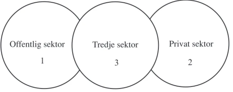 Figur 4: Tre ekonomiska sektorer.