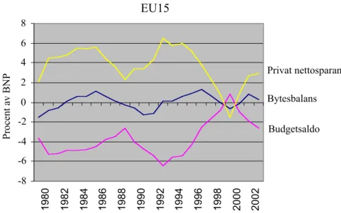 Figur 2. Det ekonomiska läget i Europa.