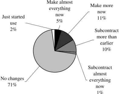 Figure  19.  Changes  in  production  and  subcontracting  of  interactive  media  solutions  since  2000 among organisations that produce all or parts in 2001