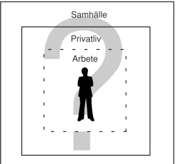 Figur  2.  Avhandlingens  undran:  Vad  händer  när  yttre  organisatoriska  ramar  och  regler  som  styr och avgränsar arbetet luckras upp?  