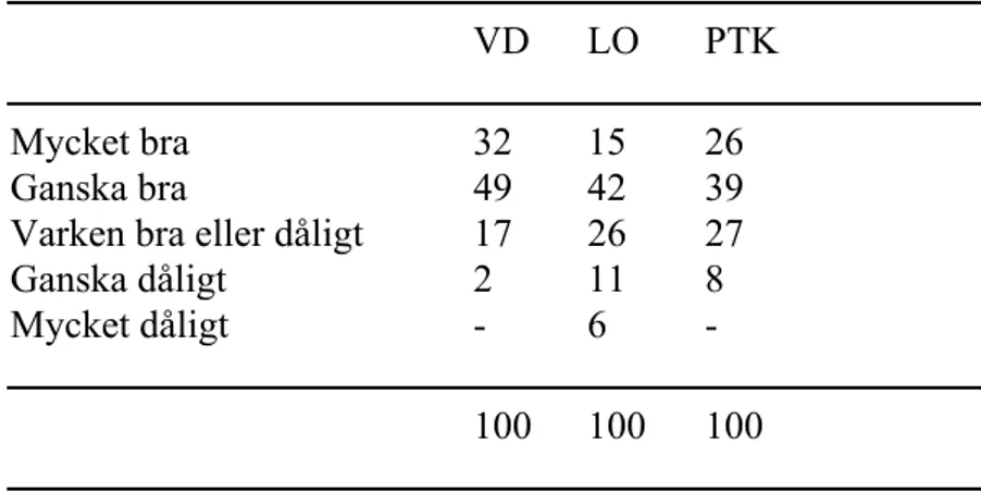 Tabell 8. Samarbetsklimat mellan företagsledning och fackliga organisationer, enligt VD, LO- och PTK-företrädare