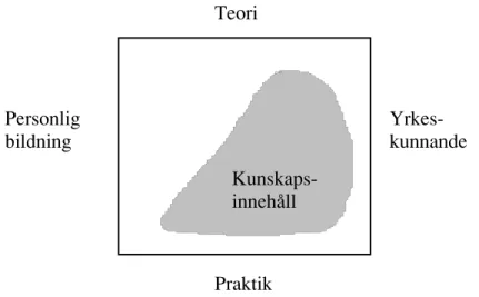 Figur 1. Kunskapsfokuseringen i Nätverk Öst.