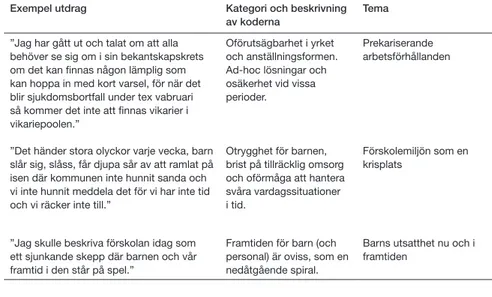 Tabell 2. Exempel på hur teman har identifierats utifrån utsagor i #pressatläge