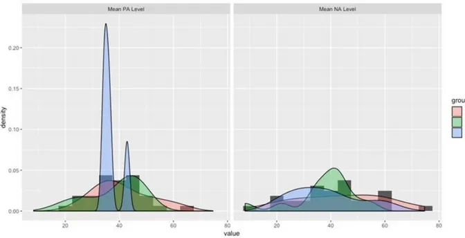 Figure 1a. Distributions of within-person affect dynamics across the sample. Mean levels and variability 