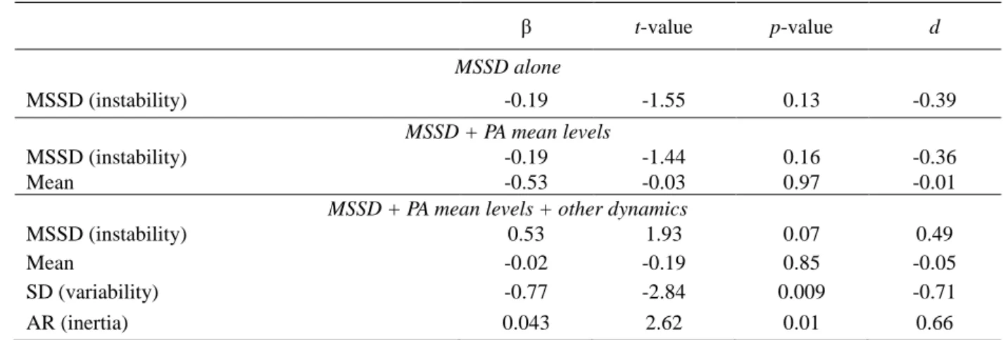 Table 4. PA Dynamics and Anxiety Treatment Response 